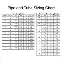 Pipes Hydraulics, Pneumatics & Plumbing 1.7 ID 48 Length 0.1 Wall Aluminum 6101-T61 Extruded ...