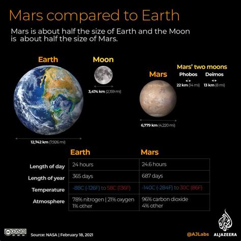 Mars To Earth Distance Today - The Earth Images Revimage.Org