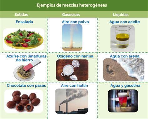 La materia y su aspecto - Mind Map