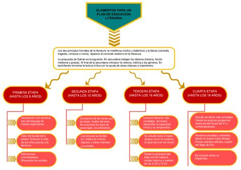 Mi Clase De Lengua Mapa Conceptual Sobre La Literatura Del | Hot Sex ...