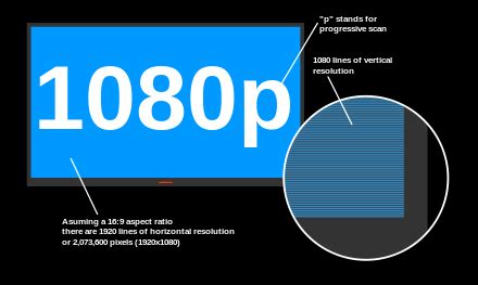 Display resolution - Wikipedia