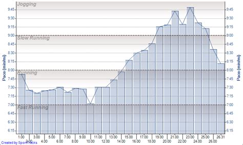 Race Report: Vermont City Marathon, Round 2