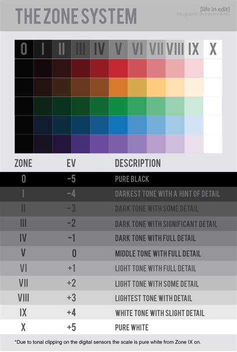 Photography Cheat Sheet: Using the Zone System for Ideal Exposures