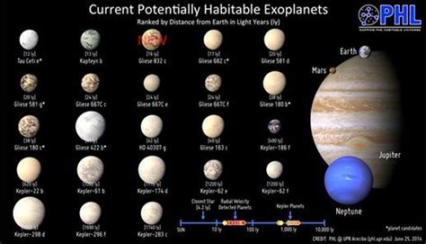 How many Extra Solar Planets or Exoplanets have been discovered as of ...