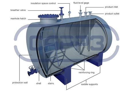 Double-wall tanks produced by SARRZ