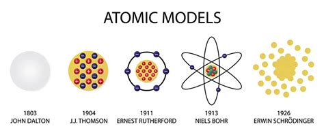 CBSE Class 11 Atomic Models Detail & Preparation Downloads