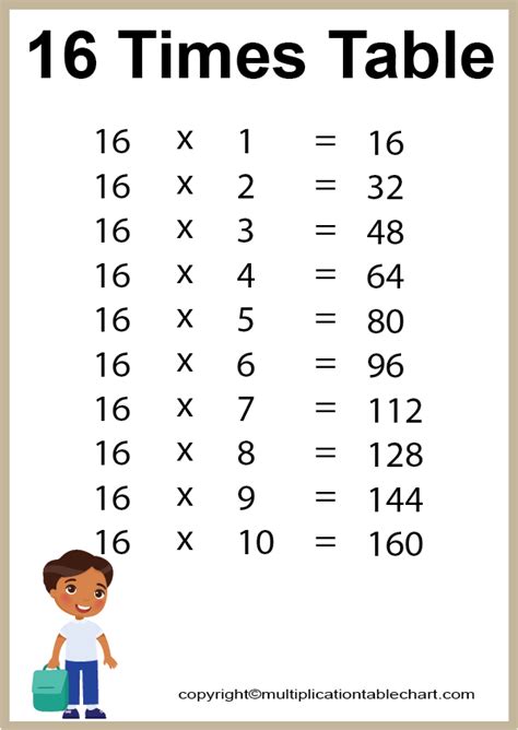 16 Multiplication Table | Multiplication Table