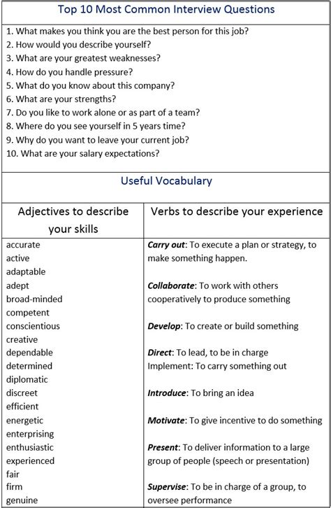 How to Pass a Job Interview. Vocabulary Words You Should Know. - learn English,communication,english