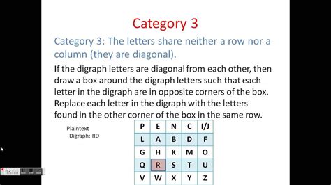 Playfair Cipher | Lettering, Digraph, Draw a box