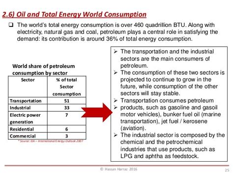 Crude Oil Supply and Demand