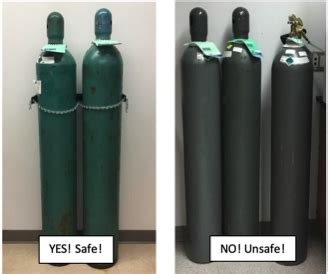 EHS’ Quick Guide to Compressed Gas Cylinder Safety - The Elm