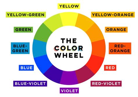Color Theory - Tips and Inspiration By Canva | Color theory, Color ...