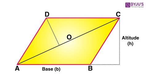 Area of Parallelogram (Definition, Formulas & Examples)