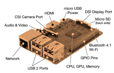 Raspberry Pi For Beginners: The Basics | Raspberry Pi | Maker Pro