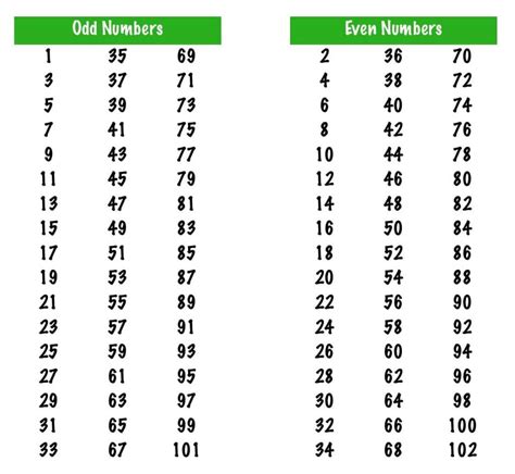 How to Identify Even and Odd Numbers (Integers) And Game(Quiz) - Maths ...