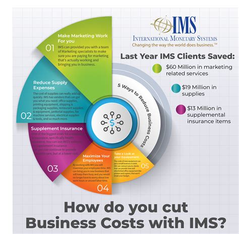 How IMS can help with Overcoming Inflation - IMS Barter Trade Exchange ...