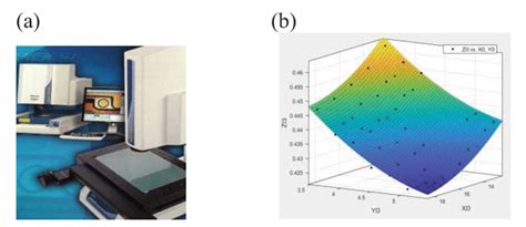 (a) Optical Profilometer, (b) Reconstructed surface from measured data... | Download Scientific ...