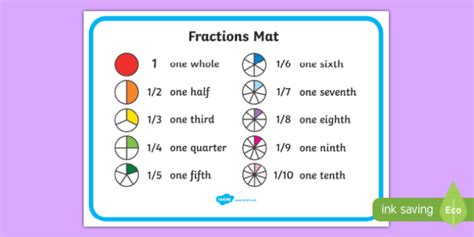 LCD of Two Fractions | Least Common Denominator Maths Wiki