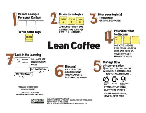 Lean Coffee Explained | PPT