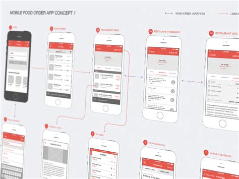 Foodapp wireframes by Saulius Kirklys on Dribbble