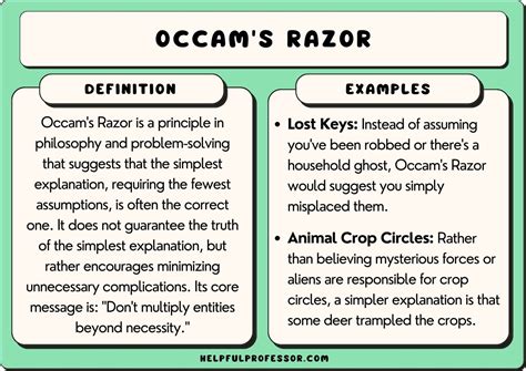 15 Occam’s Razor Examples (2024)