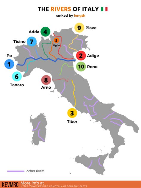 49 Interesting Geography of Italy Facts (+free infographic)