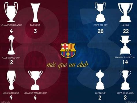 All 83 Trophies won by FC Barcelona in History