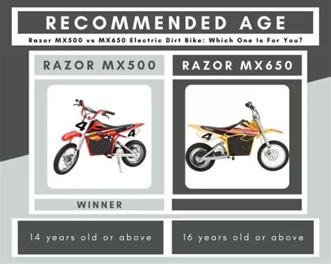 Razor MX500 vs MX650: Which One Is For You? | Ride On Lab