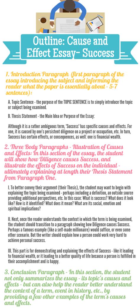 How to Write a Cause and Effect Essay - Step By Step Guide - Blogs