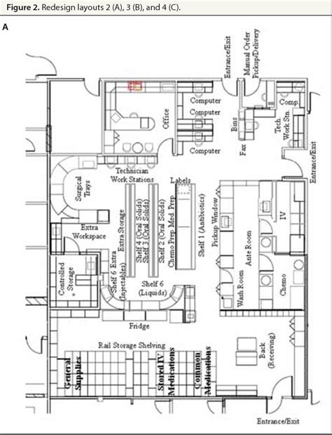 Figure 2 from Selecting a pharmacy layout design using a weighted ...