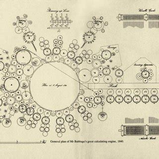 The analytical engine designed by Charles Babbage was never built in... | Download Scientific ...