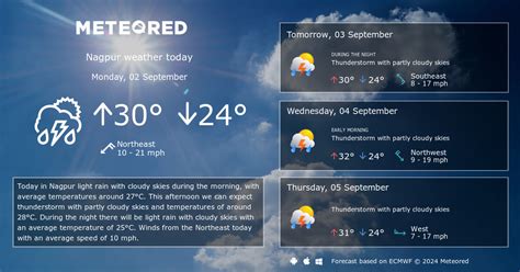 Weather Nagpur. 14 day Forecast - yourweather.co.uk | Meteored