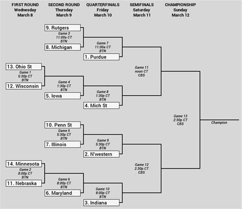 Big 10 Tournament Bracket Printable