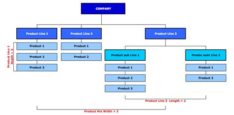 Product Mix explained in a practical way with Helpful Examples.