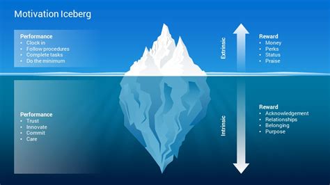 Best Iceberg Infographics Google Slides Template Diagrams - SlideSalad