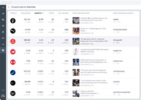 Social Media Benchmarking: Why You Need It | Brandwatch