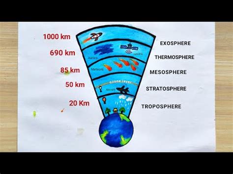 Aggregate more than 157 layers of atmosphere drawing - seven.edu.vn