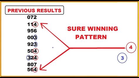 How to Spot a Lottery Sure Winning Pattern to win Daily! Part 2 - YouTube