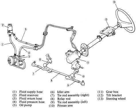 | Repair Guides | Steering | Power Steering Gear Box | AutoZone.com