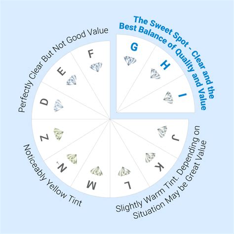 diamond color chart the official gia color scale gia 4cs - diamond prices estimator | diamond ...