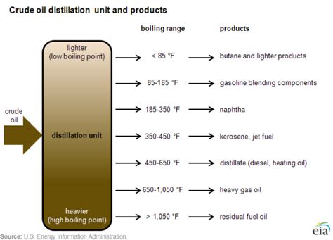 Oil and Gas | Page 8 | Swamp Gas Forums