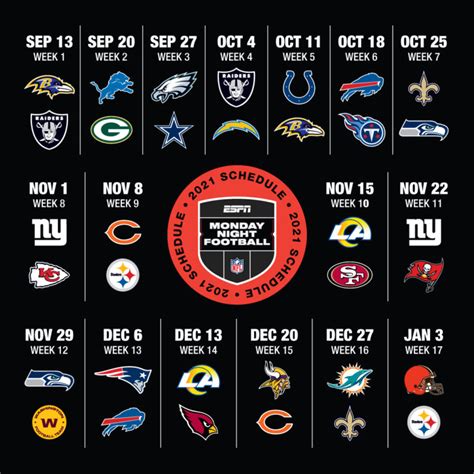 ESPN’s 19-Game NFL Regular Season Slate Decorated with Star Power, Multiple MVPs, Divisional ...