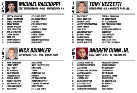 NCAA Division II Wrestling Coaches Association Rankings – January 1 ...