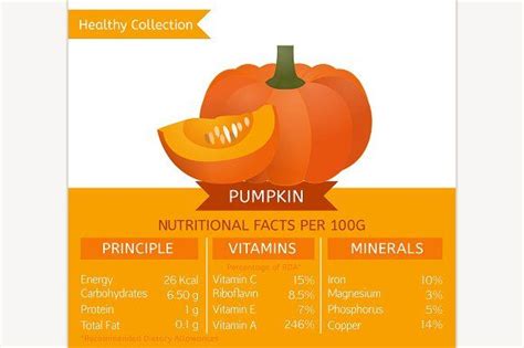 Pumpkin Nutritional Facts - Illustrations | Pumpkin nutrition facts, Nutrition facts, Nutrition