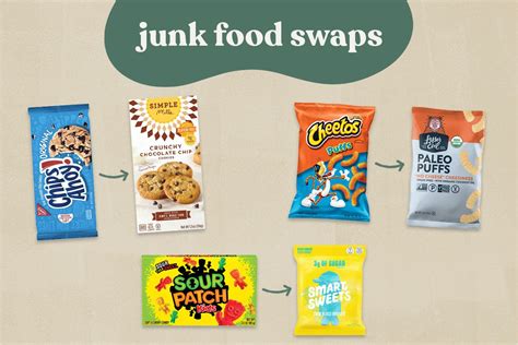 Healthier Alternatives to Junk Foods • Organically Becca