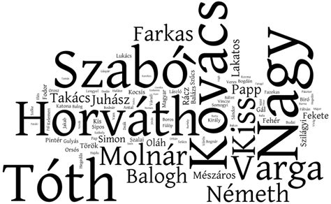 Common Surnames in Hungary 2006 - Behind the Name