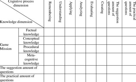 Table Of Specification Math