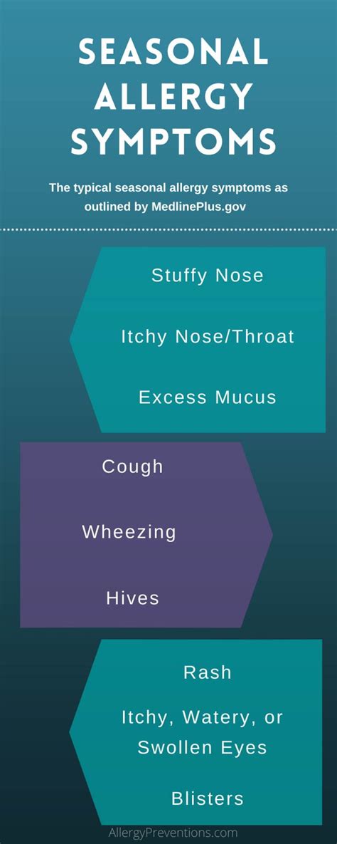 seasonal-allergy-Symptom Infographic-30-blog - Allergy Preventions