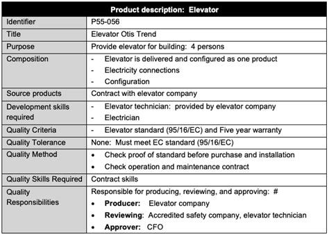 Product Description :: PRINCE2® wiki