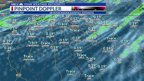 Interactive Radar | KTAL, KMSS, KSHV | KTALnews.com